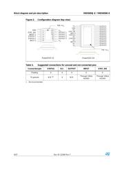 VND5160J-65-E datasheet.datasheet_page 6