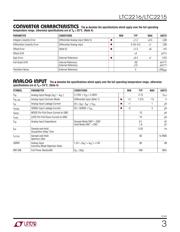 LTC2216CUP datasheet.datasheet_page 3