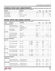 LTC2216CUP datasheet.datasheet_page 5