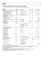 AD5162BRMZ2.5-RL7 datasheet.datasheet_page 4