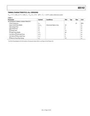 AD5162BRMZ100-RL7 datasheet.datasheet_page 5