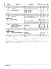 LM25069PMM-1 datasheet.datasheet_page 4