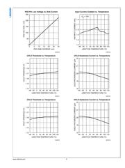 LM25069PMM-1 datasheet.datasheet_page 6