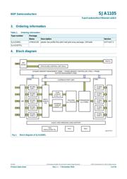 SJA1105EL518 datasheet.datasheet_page 3