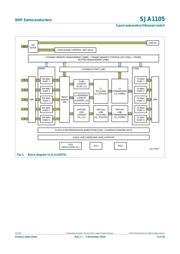 SJA1105EL518 datasheet.datasheet_page 4