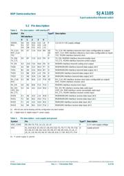 SJA1105EL518 datasheet.datasheet_page 6