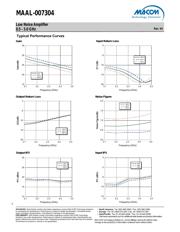 MAAL-007304-000SMB datasheet.datasheet_page 3