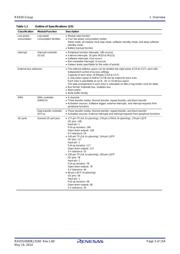 R5F5630EDDFP#V0 datasheet.datasheet_page 3