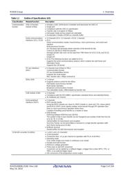 R5F5630EDDFP#V0 datasheet.datasheet_page 5