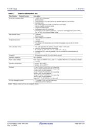 R5F56308DDLA#U0 datasheet.datasheet_page 6