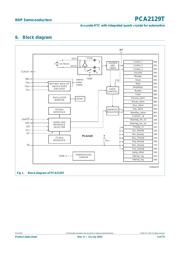 PCA2129T/Q900/2 datasheet.datasheet_page 3