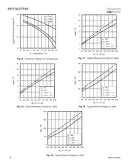 IRFP3077 datasheet.datasheet_page 6