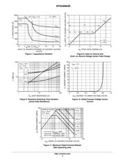 NTD40N03R datasheet.datasheet_page 4