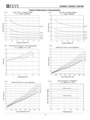 IXDI402SIA datasheet.datasheet_page 6