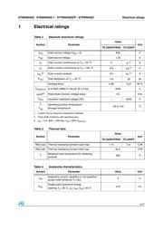 STP6NK60ZFP datasheet.datasheet_page 3