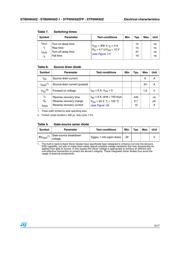 STP6NK60ZFP datasheet.datasheet_page 5