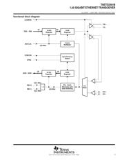 TNETE2201B datasheet.datasheet_page 3