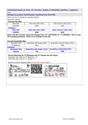 MSP430FR5722IPWR datasheet.datasheet_page 2