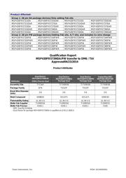 MSP430FR5722IPWR datasheet.datasheet_page 3