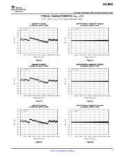 DAC8801EVM datasheet.datasheet_page 5