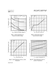 IRG4PC40FPBF datasheet.datasheet_page 5