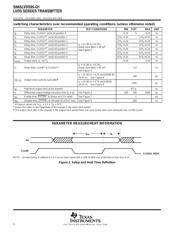 SN65LVDS95DGGRQ1 datasheet.datasheet_page 6