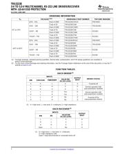 TRS3223ECPW datasheet.datasheet_page 2