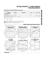 MAX5468EUT+ datasheet.datasheet_page 3