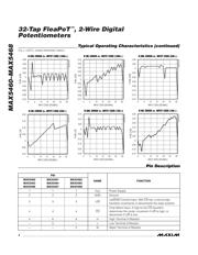 MAX5467EUT+T datasheet.datasheet_page 4