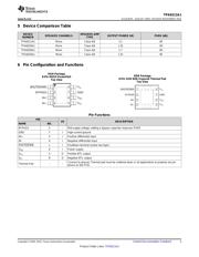 TPA6211A1 datasheet.datasheet_page 3