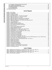 LMP90097MHE/NOPB datasheet.datasheet_page 5