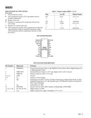 AD9283BRSZ-100 datasheet.datasheet_page 5