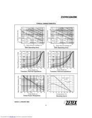 ZXMN10A09K 数据规格书 3