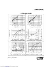 ZXMN10A09K 数据规格书 5