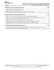 SN65HVD21 datasheet.datasheet_page 3