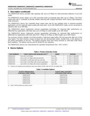 SN65HVD21 datasheet.datasheet_page 4