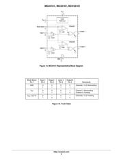 MC33161DG datasheet.datasheet_page 6