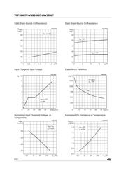 VNV20N07TR-E datasheet.datasheet_page 6