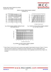 1N5353B-TP datasheet.datasheet_page 5