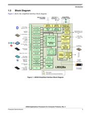MCIMX283CVM4BR2 数据规格书 5