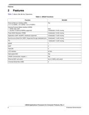 MCIMX283CVM4BR2 数据规格书 6