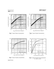 IRF3007 datasheet.datasheet_page 3