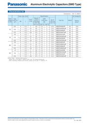 EEE-TK1C221UP 数据规格书 2