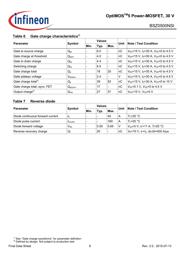 BSZ0500NSI datasheet.datasheet_page 6