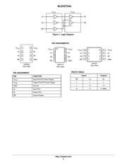 NLSV2T244DR2G datasheet.datasheet_page 2