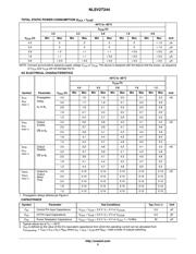 NLSV2T244DR2G datasheet.datasheet_page 5