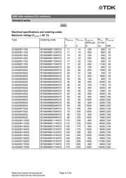 B72660M0271K093 datasheet.datasheet_page 4