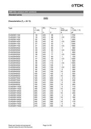 B72660M0300K093 datasheet.datasheet_page 5