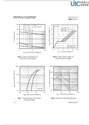 IRFR120Z datasheet.datasheet_page 4