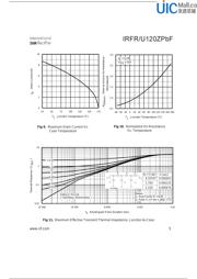 IRFR120Z datasheet.datasheet_page 5